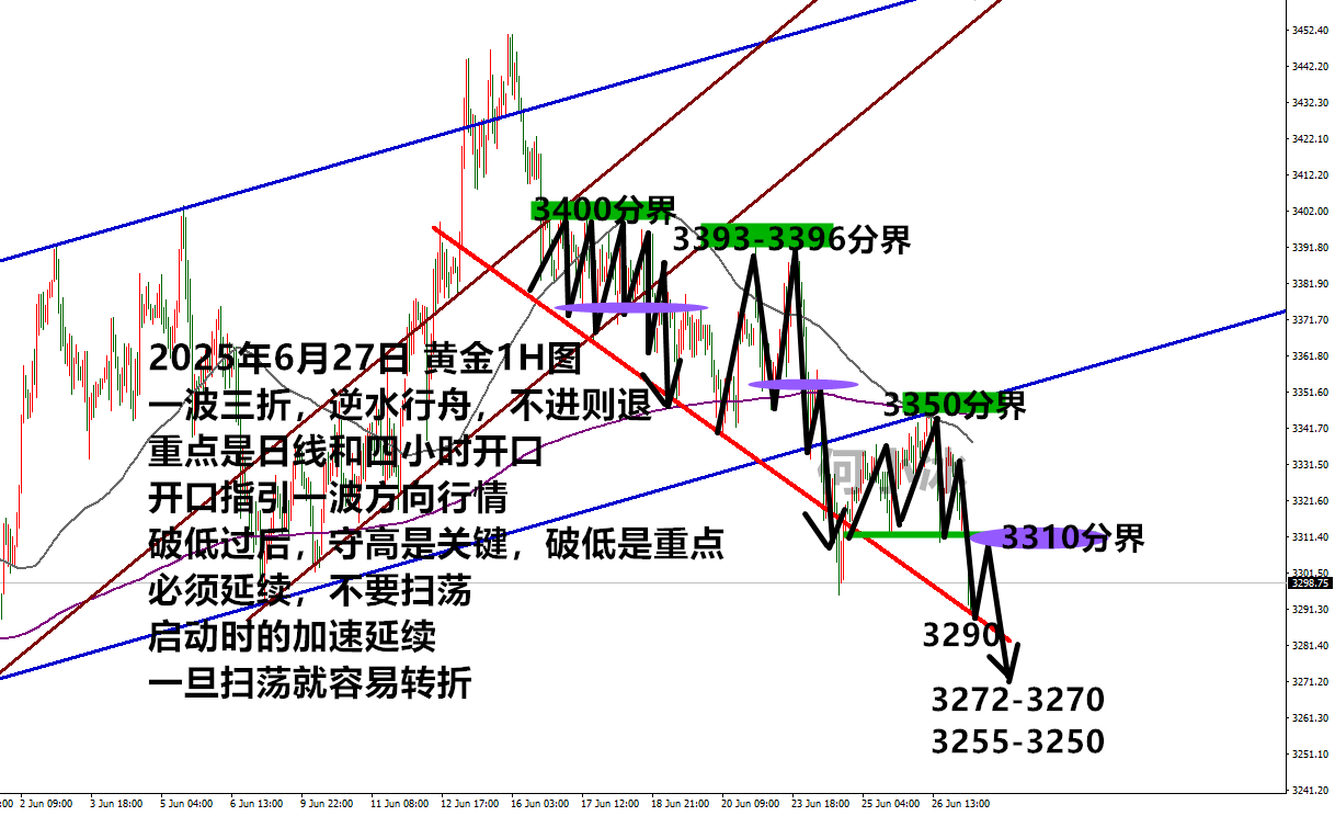 何小冰：金价仍是扫荡中找单边，3300分界定节奏