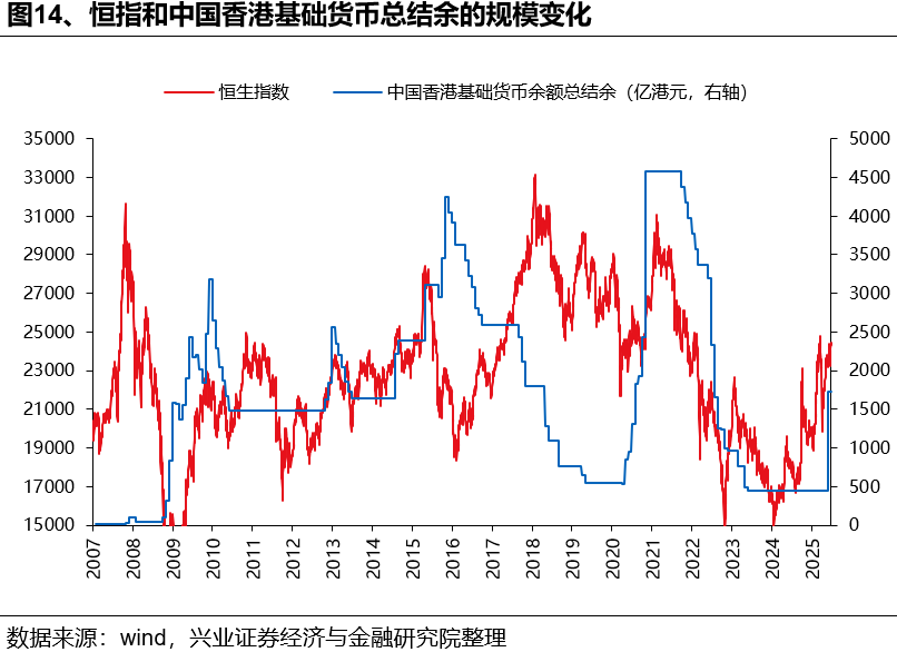 如何理解HIBOR利率波动及对港股影响？ - 图片14