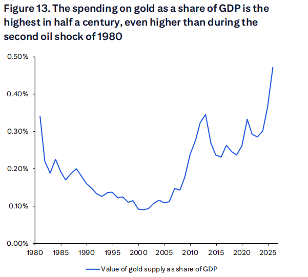 这家华尔街大行“短期看高”金价	，明年看跌的逻辑 - 图片8