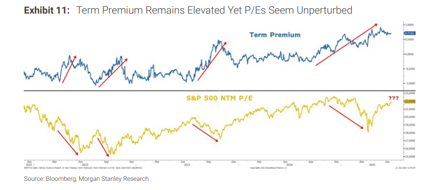 大摩：三季度美股可能回调“5-10%”，但任何回调都是买入良机 - 图片2