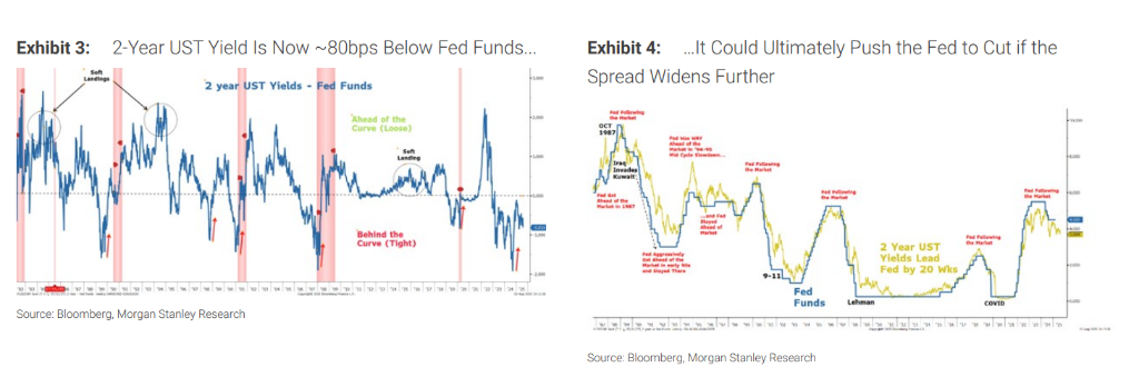 大摩：三季度美股可能回调“5-10%	”，但任何回调都是买入良机 - 图片4