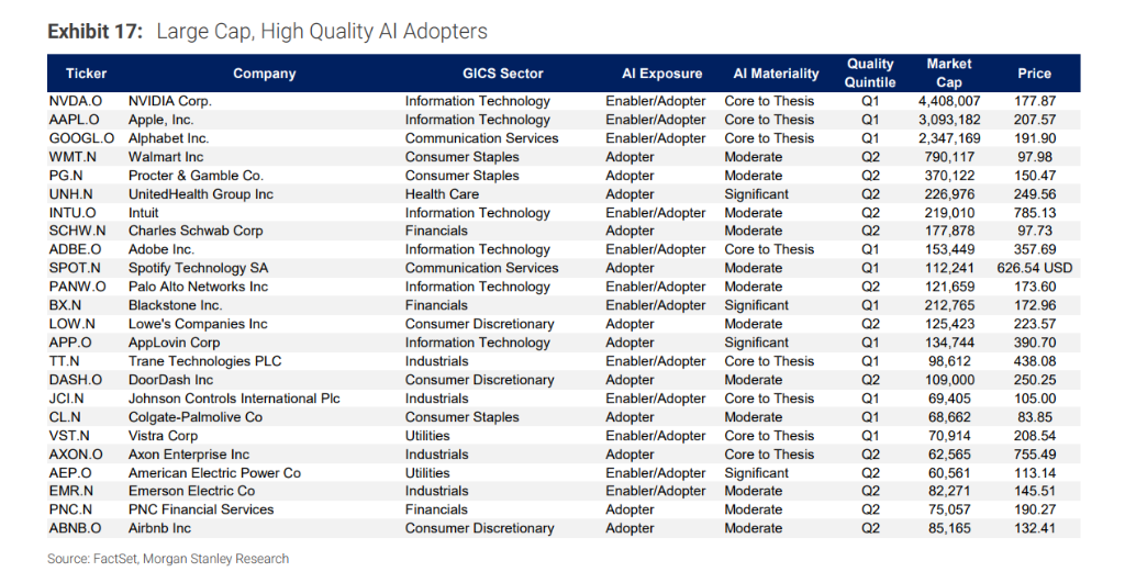 大摩：三季度美股可能回调“5-10%”	，但任何回调都是买入良机 - 图片5