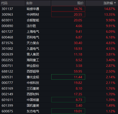创业板涨超1%	，“宁王”涨超3%再创历史新高，恒科指涨0.6%，奇瑞汽车IPO首日涨超10%，30年期国债期货跌至10个月低位 - 图片8