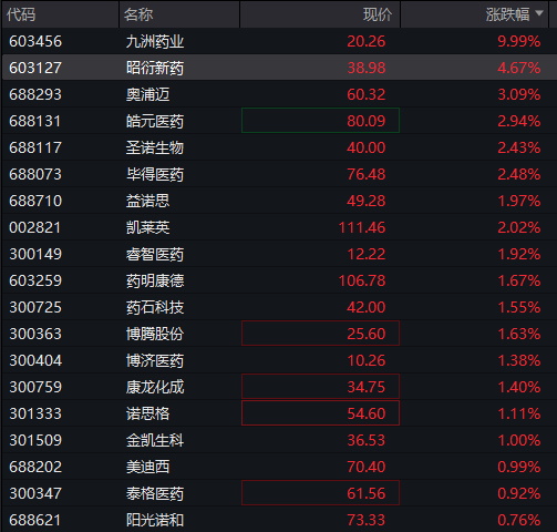 创业板涨超1%	，“宁王”涨超3%再创历史新高，恒科指涨0.6%，奇瑞汽车IPO首日涨超10%	，30年期国债期货跌至10个月低位 - 图片7