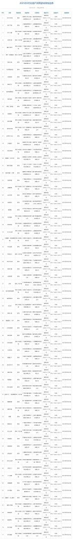 国家新闻出版署发布9月份国产网络游戏审批信息 145款游戏获批