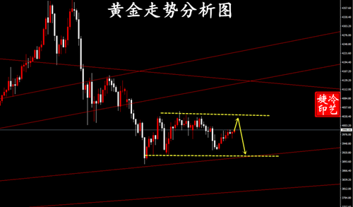 冷艺婕：11.6黄金反弹上轨保持短空 原油晚间观望