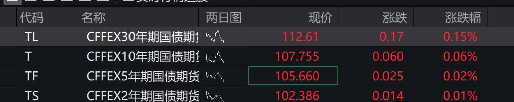 A股指数表现分化，创业板涨0.55%	，CPO走强，摩尔线程上市首日大涨，港股低开	，有色板块低迷 - 图片2