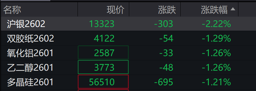 A股指数表现分化	，创业板涨0.55%，CPO走强，摩尔线程上市首日大涨	，港股低开，有色板块低迷 - 图片5