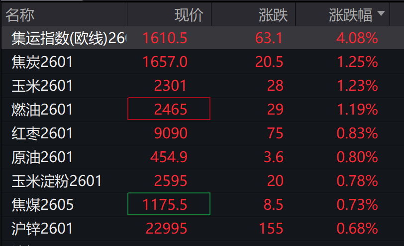 A股指数表现分化	，创业板涨0.55%，CPO走强，摩尔线程上市首日大涨	，港股低开，有色板块低迷 - 图片6