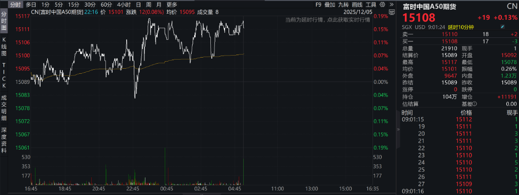 A股指数表现分化，创业板涨0.55%，CPO走强	，摩尔线程上市首日大涨，港股低开，有色板块低迷 - 图片7