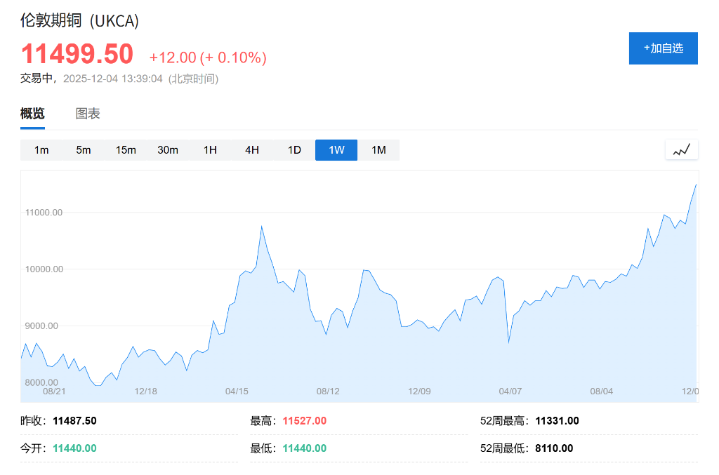 潮水退去谁在裸泳？高盛警告：供应严重过剩，2026年铝、锂、铁矿石价格将重挫，唯有铜价“一枝独秀”