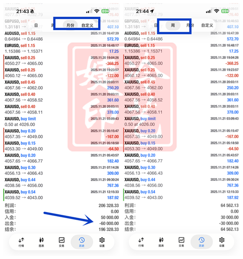 冷艺婕：12.12黄金二次冲高顺势多 原油区间超短线