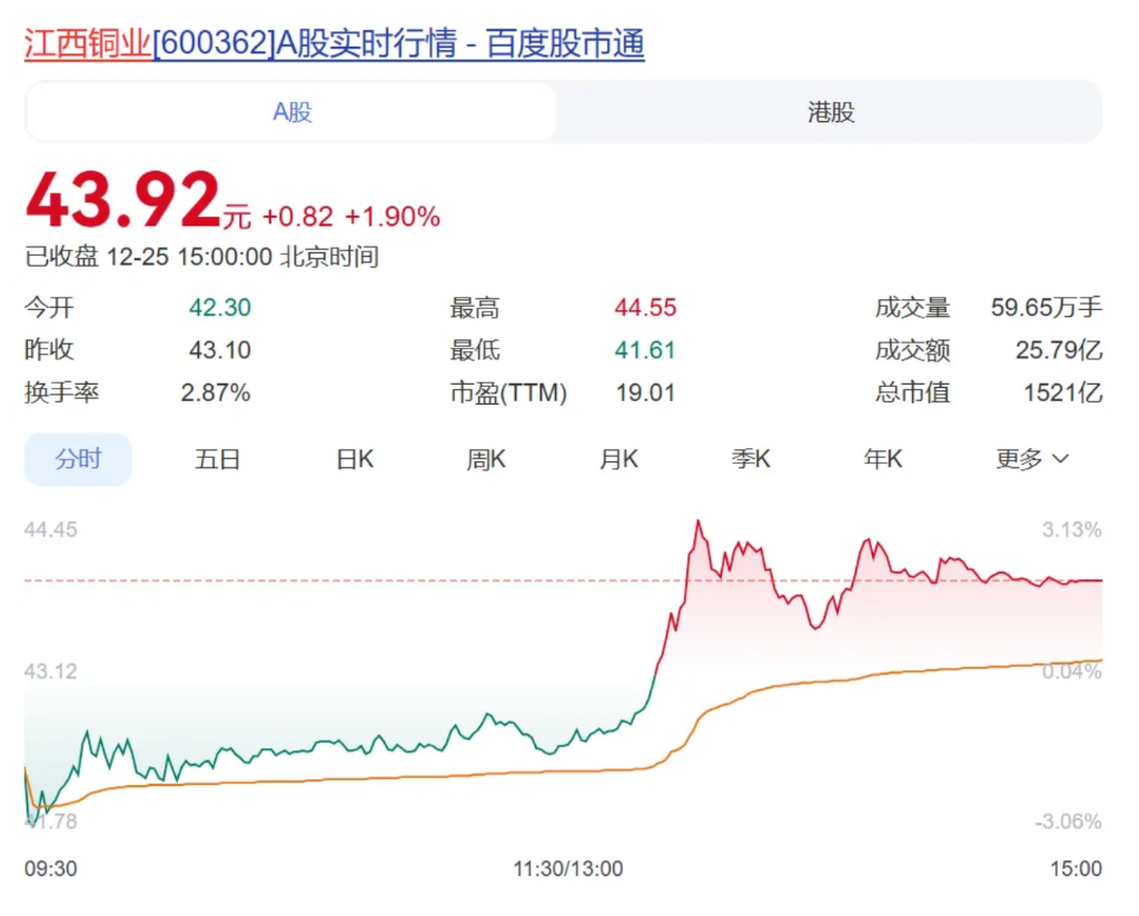 8.67亿英镑，中国巨头拿下南美顶级铜金矿！该矿已被国际同行验证多年	，但因开发难度高而陷入犹豫 - 图片2