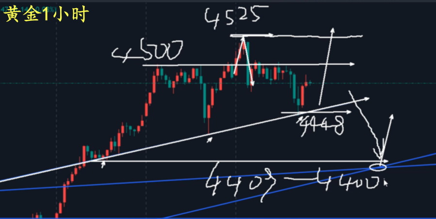 万锦晟12.25圣诞节后黄金能否延续走强，再破新高？