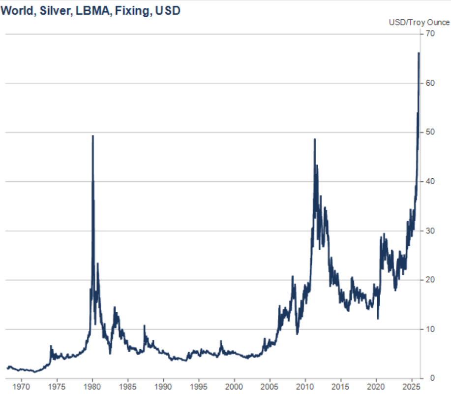 谁会阻止疯狂的白银?当年亨特兄弟是栽在谁手里?