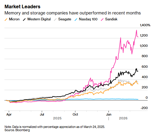 美股“七巨头”蔫了？华尔街如今只认这一“硬核”赛道