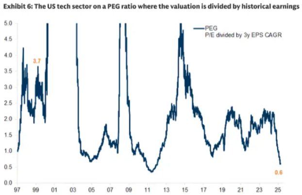 AI恐慌被指“情绪杀	”，大空头伯里高调翻多！美股软件股暴力反弹 - 图片3